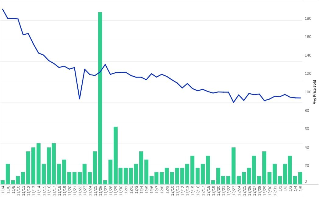 The 10 Most Expensive Pokémon Cards of 2021 TCGplayer Infinite
